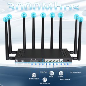 5G WiFi 6 Router, Dual Sim, OpenWrt 21 AX3000